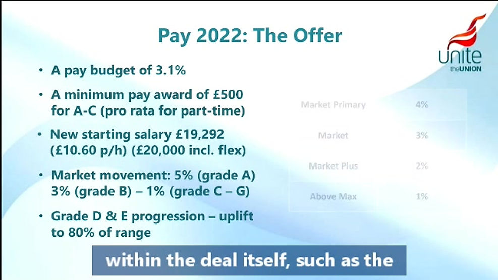 Pay 2022 (3) - LBG's Offer
